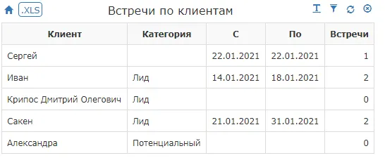 Агрегирование в отчетах рис.2