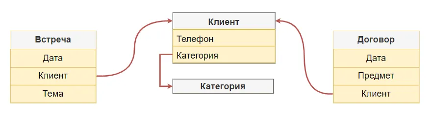 модель данных рис.1