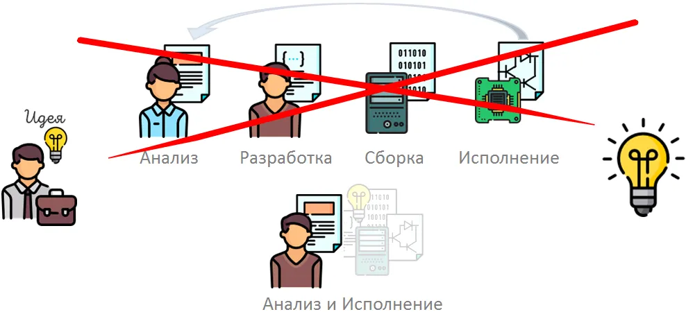 анализ и исполнение в интеграм